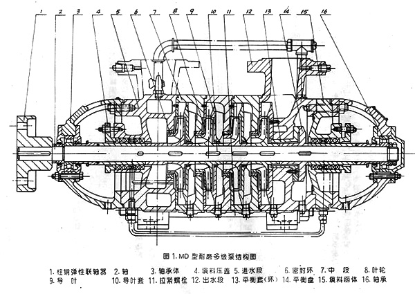 多级离心水泵