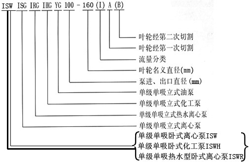 单级离心水泵