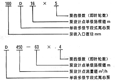 离心泵生产厂家