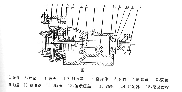 氟塑料合金离心泵