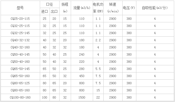 磁力驱动泵